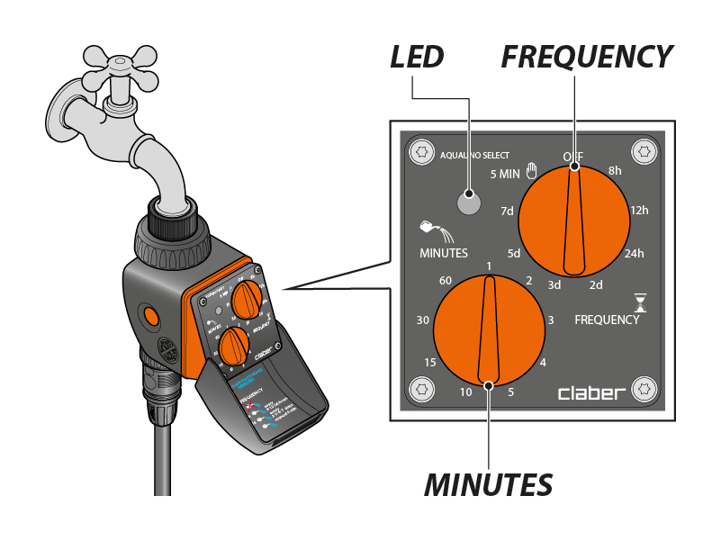 PROGRAMMATEUR D'ARROSAGE CLABER SELECT